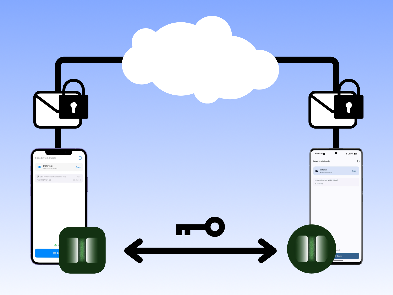 UnifyText on iPhone and Android